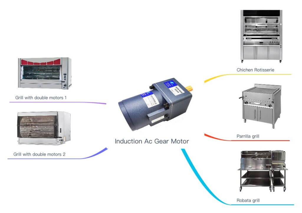 Efficiency-Motor
